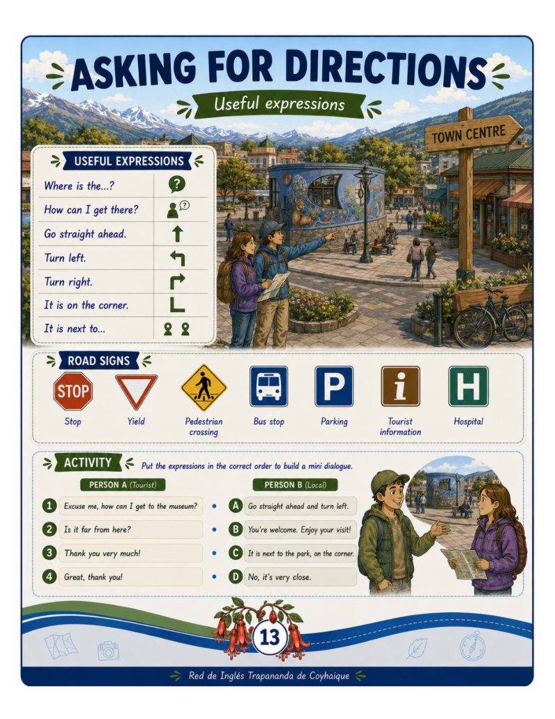 Asking for Directions page